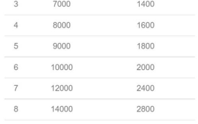 2023年灵活就业价格表,行业趋势与薪资变动一览